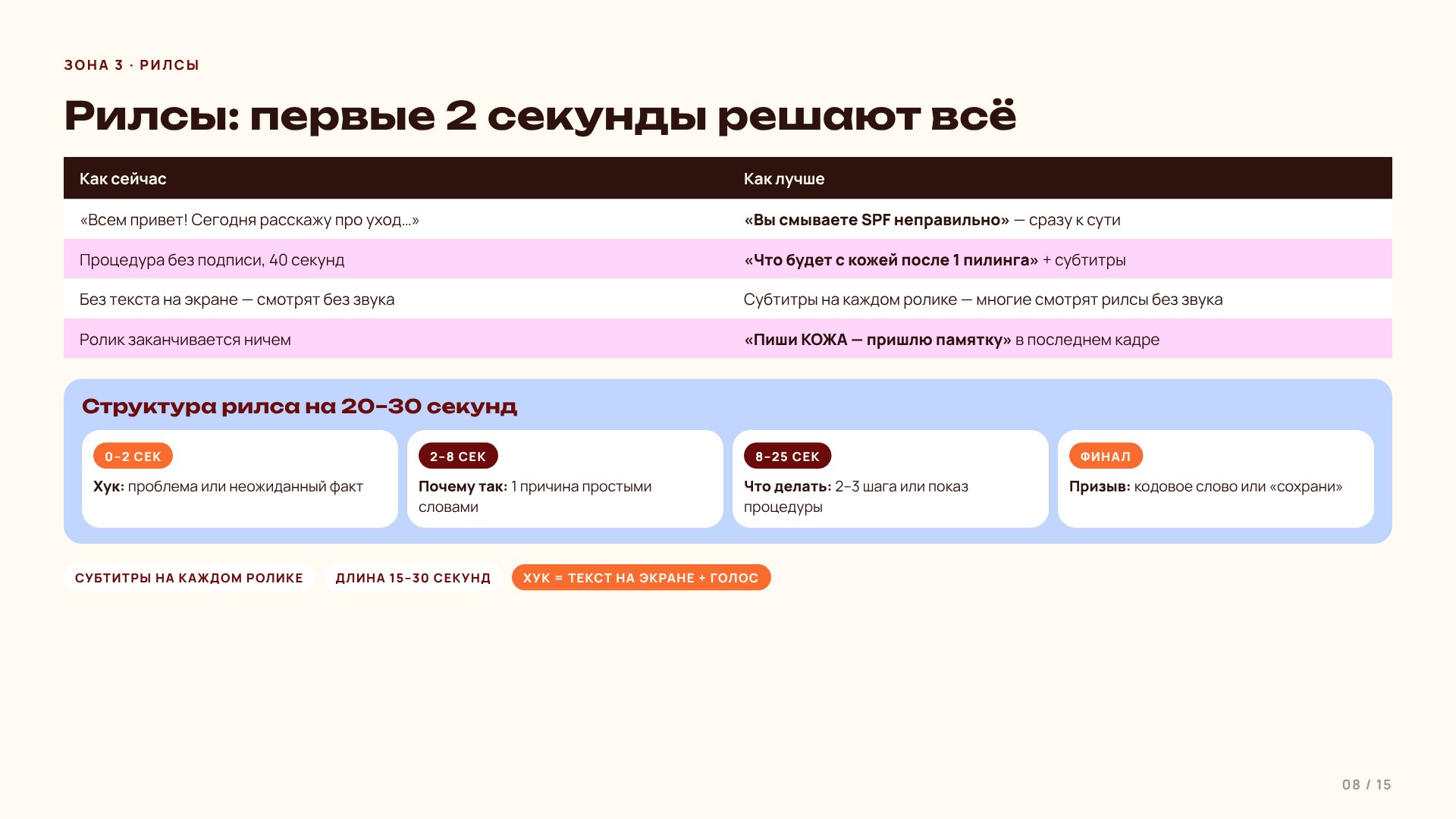 Слайд 8 · Рилсы
