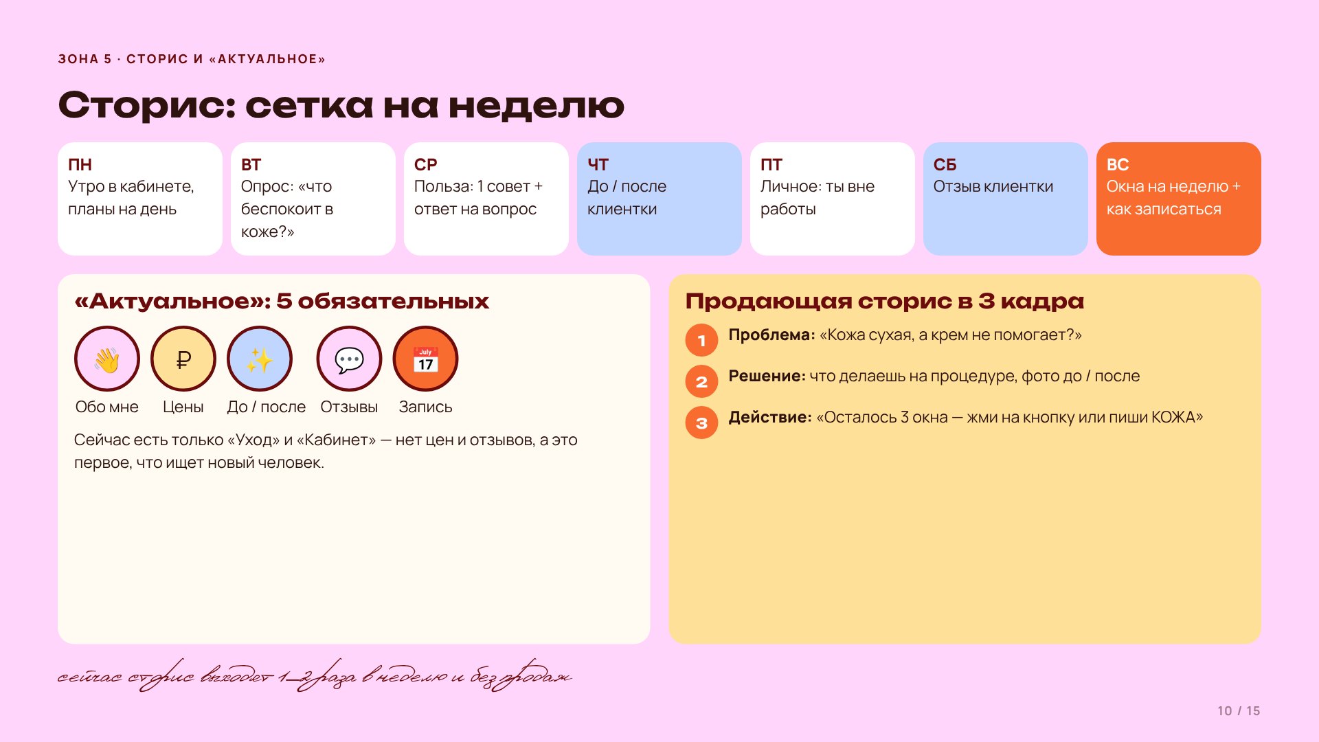 Слайд 10 · Сторис и «Актуальное»